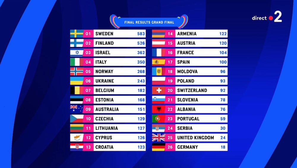 Concours Eurovision de la Chanson (Eurovision Song Contest)  - Page 8 Eurovisionclassemnet